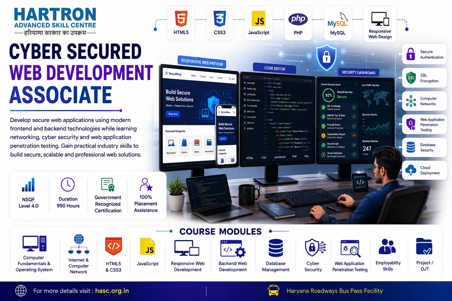 Cyber Secured Web Development Associate