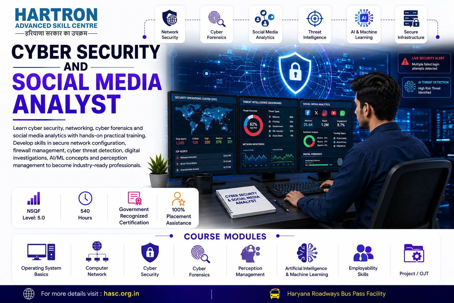 Cyber Security and Social Media Analyst