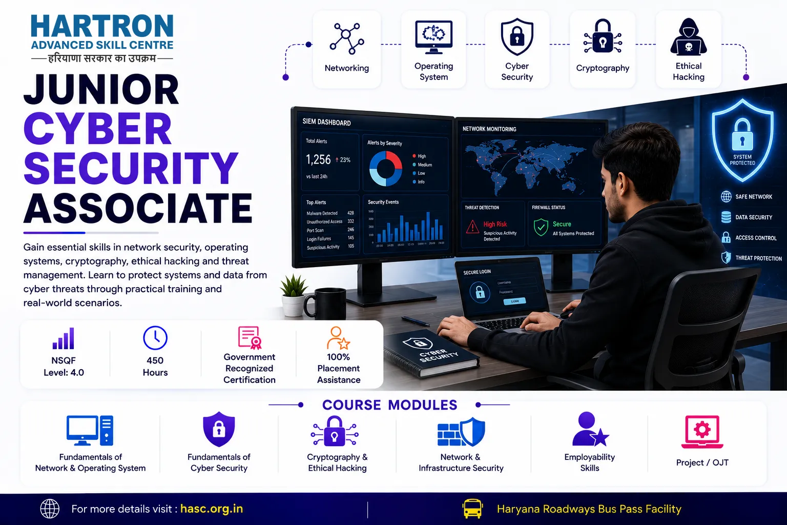 Junior Cyber Security Associate